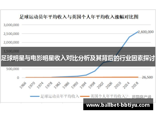 足球明星与电影明星收入对比分析及其背后的行业因素探讨